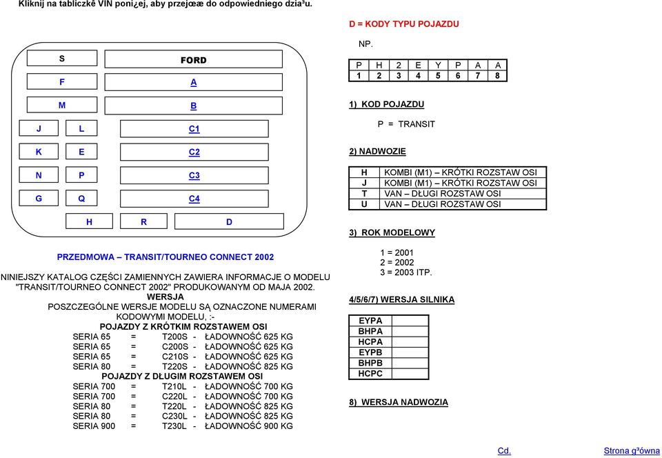 IORC O ODU "TRIT/TOURO COCT 2002" RODUOWY OD 2002.