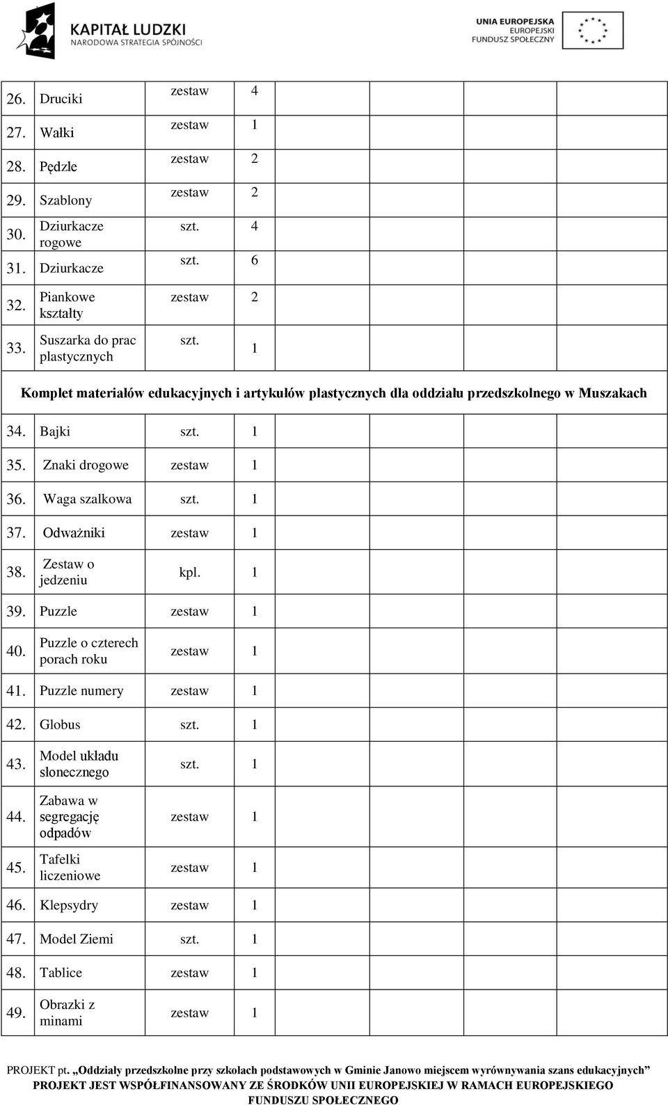 1 Komplet materiałów edukacyjnych i artykułów plastycznych dla oddziału przedszkolnego w Muszakach 34. Bajki 35. Znaki drogowe 36.