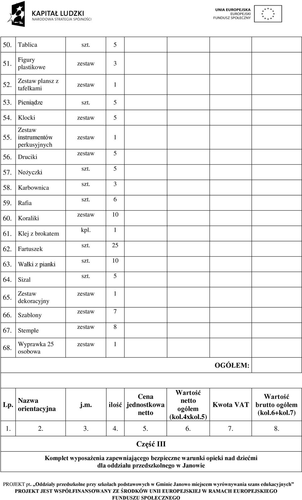5 szt. 3 szt. 6 0 kpl. 1 szt. 25 0 szt. 5 zestaw 7 zestaw 8 68. Wyprawka 25 osobowa OGÓŁEM: Lp. Nazwa orientacyjna j.m. ilość Cena jednostkowa ogółem (kol.4xkol.