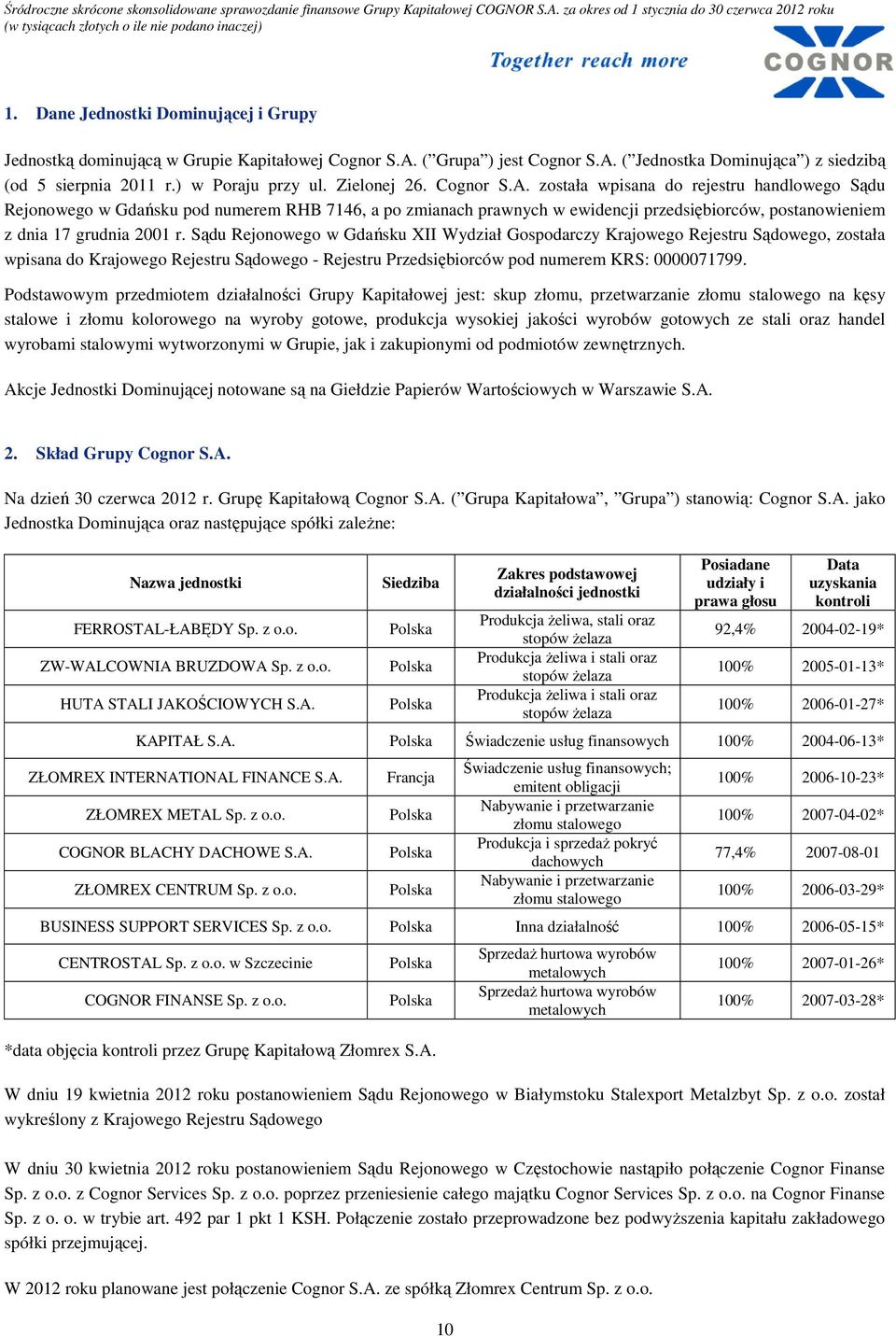 została wpisana do rejestru handlowego Sądu Rejonowego w Gdańsku pod numerem RHB 7146, a po zmianach prawnych w ewidencji przedsiębiorców, postanowieniem z dnia 17 grudnia 2001 r.