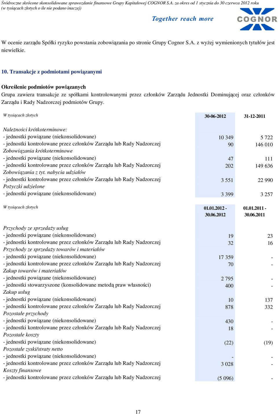 Nadzorczej podmiotów Grupy.