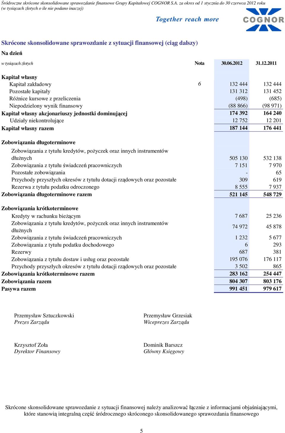 2011 Kapitał własny Kapitał zakładowy 6 132 444 132 444 Pozostałe kapitały 131 312 131 452 RóŜnice kursowe z przeliczenia (498) (685) Niepodzielony wynik finansowy (88 866) (98 971) Kapitał własny