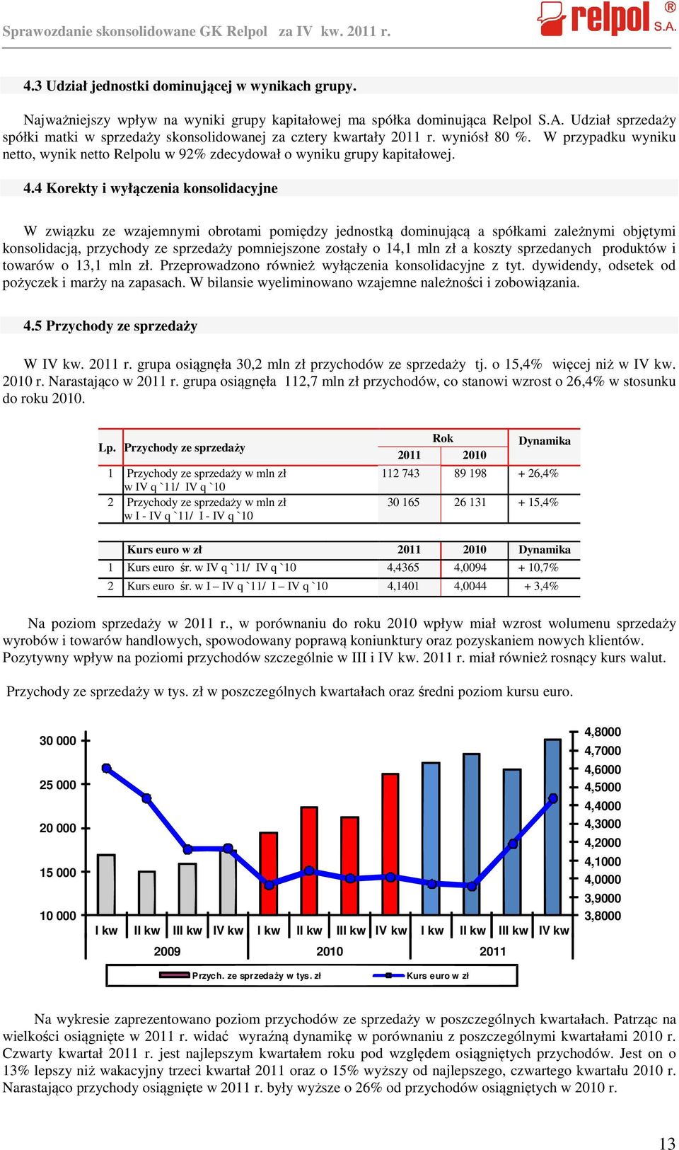 4 Korekty i wyłączenia konsolidacyjne W związku ze wzajemnymi obrotami pomiędzy jednostką dominującą a spółkami zależnymi objętymi konsolidacją, przychody ze sprzedaży pomniejszone zostały o 14,1 mln