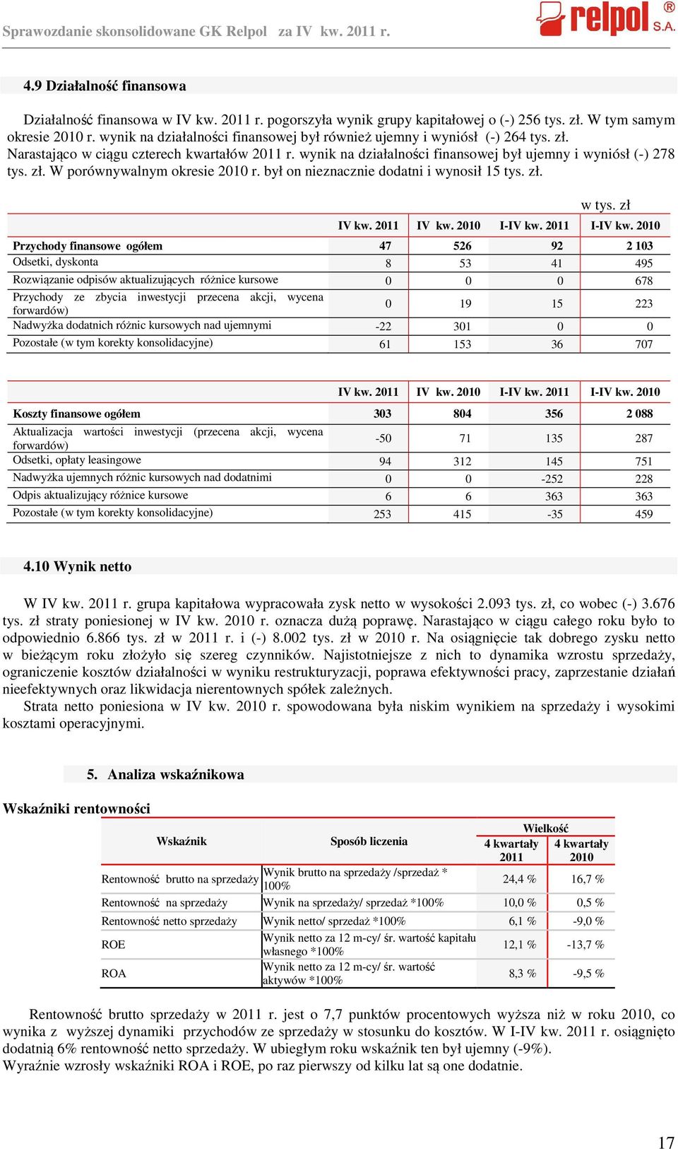 był on nieznacznie dodatni i wynosił 15 tys. zł. w tys. zł IV kw. 2011 IV kw. 2010 I-IV kw. 2011 I-IV kw.