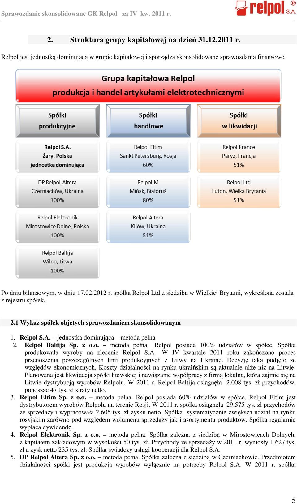 Relpol Baltija Sp. z o.o. metoda pełna. Relpol posiada 100% udziałów w spółce. Spółka produkowała wyroby na zlecenie Relpol S.A.