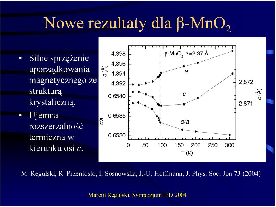 Ujemna rozszerzalność termiczna w kierunku osi c. M.