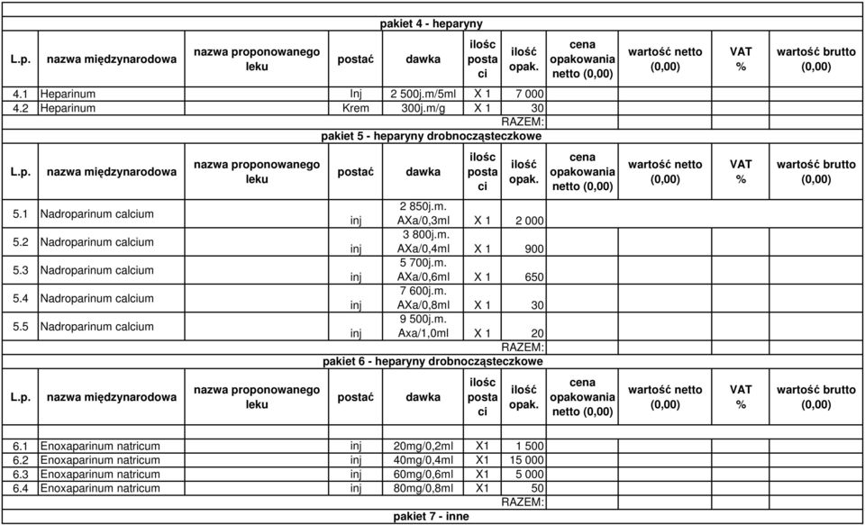 m. inj AXa/0,6ml X 1 650 7 600j.m. inj AXa/0,8ml X 1 30 9 500j.m. inj Axa/1,0ml X 1 20 pakiet 6 - heparyny drobnocząsteczkowe ć netto 6.