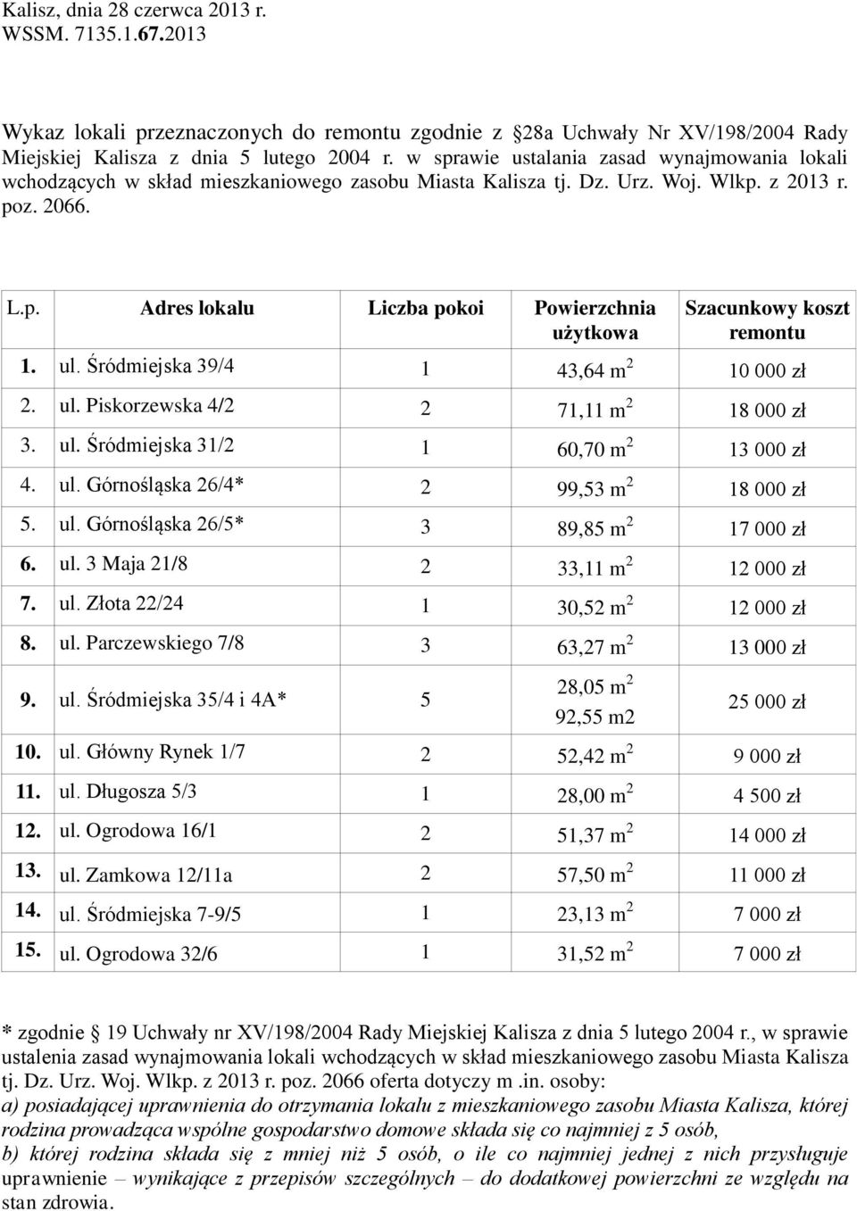 ul. Śródmiejska 39/4 1 43,64 m 2 10 000 zł 2. ul. Piskorzewska 4/2 2 71,11 m 2 18 000 zł 3. ul. Śródmiejska 31/2 1 60,70 m 2 13 000 zł 4. ul. Górnośląska 26/4* 2 99,53 m 2 18 000 zł 5. ul. Górnośląska 26/5* 3 89,85 m 2 17 000 zł 6.