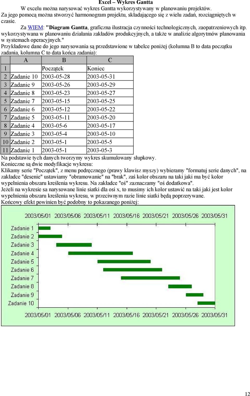 Za WIEM: "Diagram Gantta, graficzna ilustracja czynności technologicznych, zaopatrzeniowych itp.