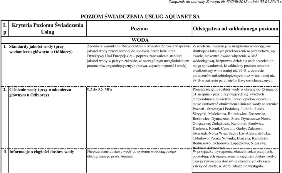 spoŝycia przez ludzi oraz Dyrektywy Unii Europejskiej poprzez zapewnienie stabilnej jakości wody w pełnym zakresie, ze szczególnym uwzględnieniem parametrów organoleptycznych (barwa, zapach, mętność