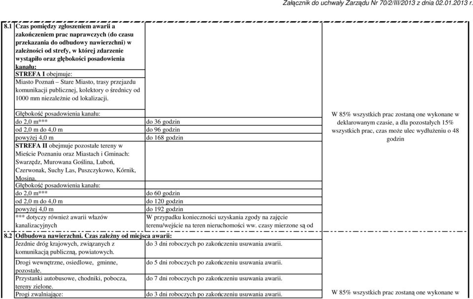 Głębokość posadowienia kanału: do 2,0 m*** do 36 godzin od 2,0 m do 4,0 m do 96 godzin powyŝej 4,0 m do 168 godzin STREFA II obejmuje pozostałe tereny w Mieście Poznaniu oraz Miastach i Gminach: