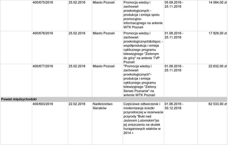 400/603/2016 22.02.2016 Nadleśnictwo Sieraków 05.09.2016-25.11.2016 01.08.2016-25.11.2016 01.08.2016-25.11.2016 Częściowe odtworzenie i modernizacja ścieżki 30.12.