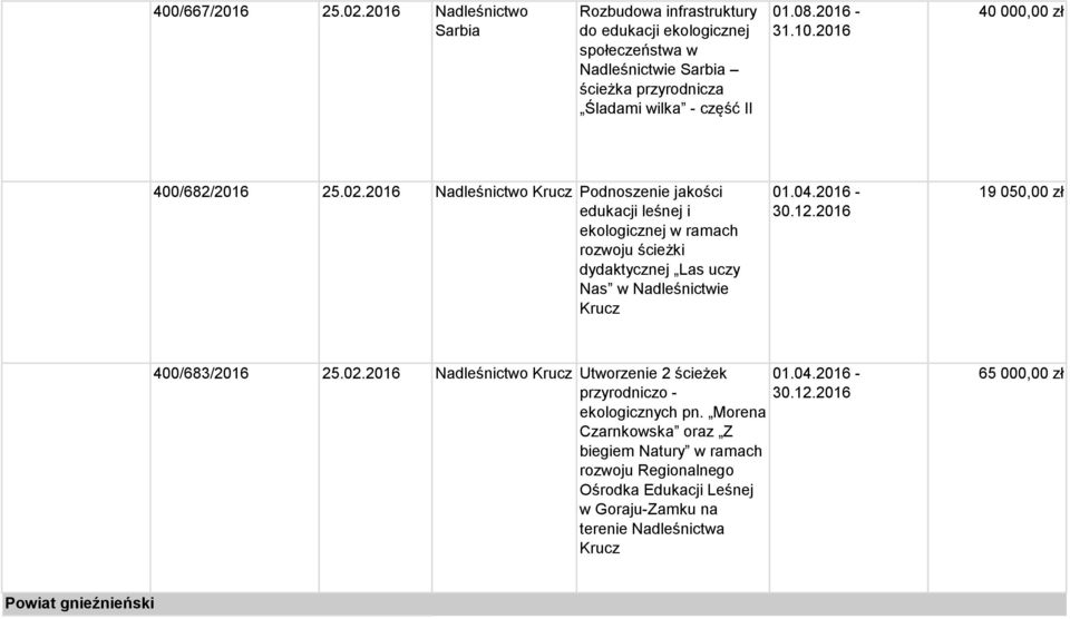 2016-40 000,00 zł 400/682/2016 25.02.