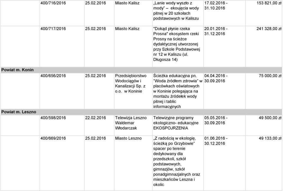 02.2016 Telewizja Leszno Waldemar Włodarczak Ścieżka edukacyjna pn.
