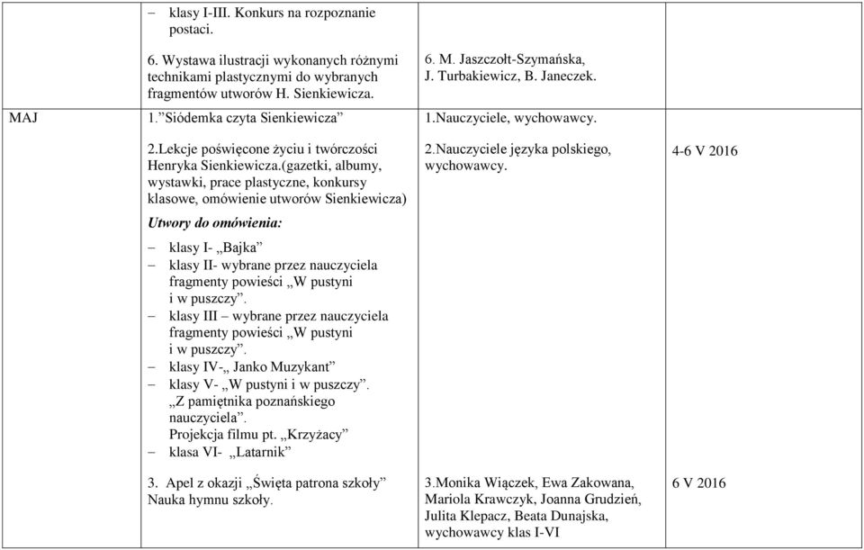 (gazetki, albumy, wystawki, prace plastyczne, konkursy klasowe, omówienie utworów Sienkiewicza) Utwory do omówienia: klasy I- Bajka klasy II- wybrane przez nauczyciela fragmenty powieści W pustyni i