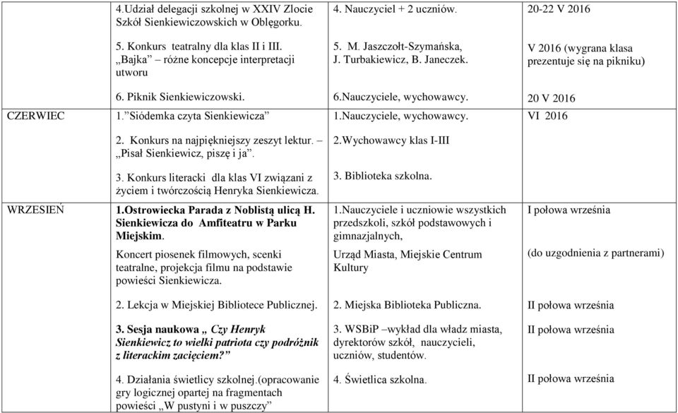 Konkurs na najpiękniejszy zeszyt lektur. Pisał Sienkiewicz, piszę i ja. 2.Wychowawcy klas I-III 3. Konkurs literacki dla klas VI związani z życiem i twórczością Henryka Sienkiewicza. WRZESIEŃ 1.