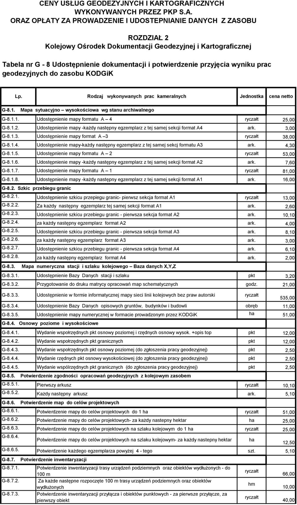 ,00 G-8.1.2. Udostępnienie mapy -każdy następny egzemplarz z tej samej sekcji format A4 ark. 3,00 G-8.1.3. Udostępnienie mapy format A 3 ryczałt 38,00 G-8.1.4. Udostępnienie mapy-każdy następny egzemplarz z tej samej sekcj formatu A3 ark.