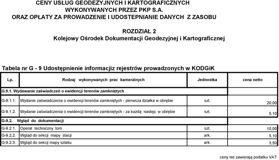 20,00 G-9.1.2. Wydanie zaświadczenia o ewidencji terenów zamkniętych - za każdą następ. w obrębie szt. 5,10 G-9.2. Wgląd do dokumentacji G-9.2.1. Operat techniczny tom szt.