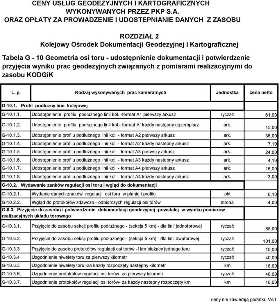 -format A1 pierwszy arkusz ryczałt 61,00 G-10.1.2. Udostępnienie profilu podłuznego linii kol.- format A1każdy następny egzemplarz ark. G-10.1.3. Udostępnienie profilu podłużnego linii kol.