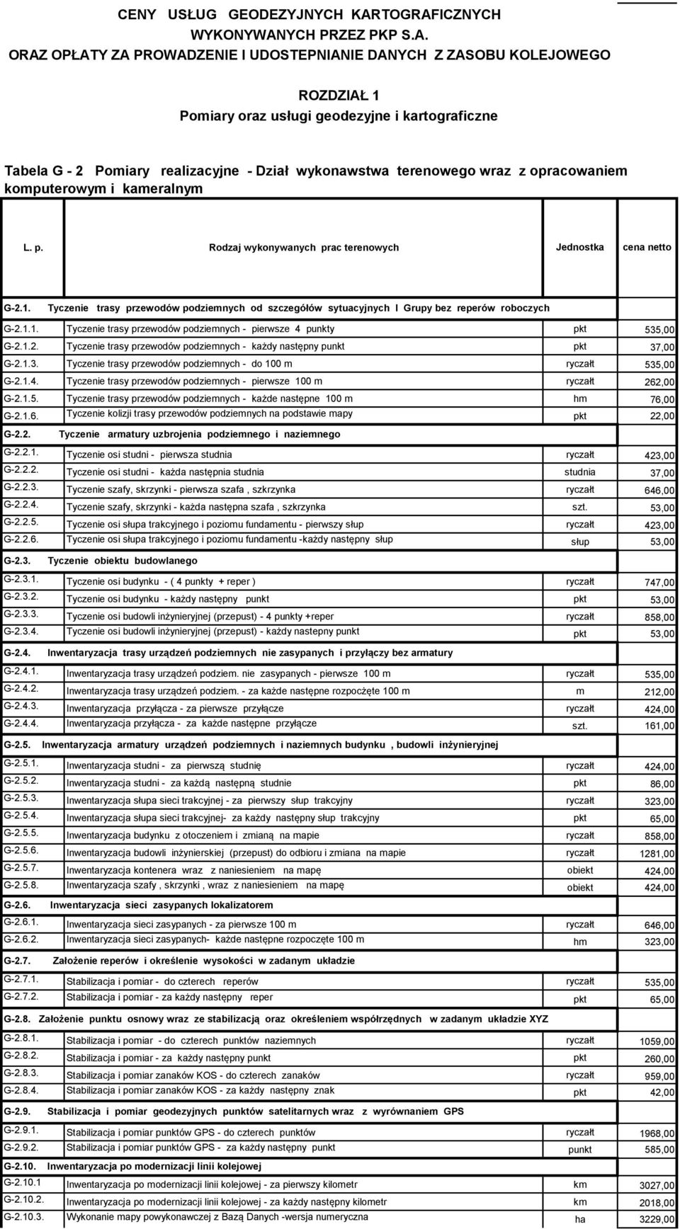 1.2. Tyczenie trasy przewodów podziemnych - każdy następny punkt pkt 37,00 G-2.1.3. Tyczenie trasy przewodów podziemnych - do 100 m ryczałt 535,00 G-2.1.4.