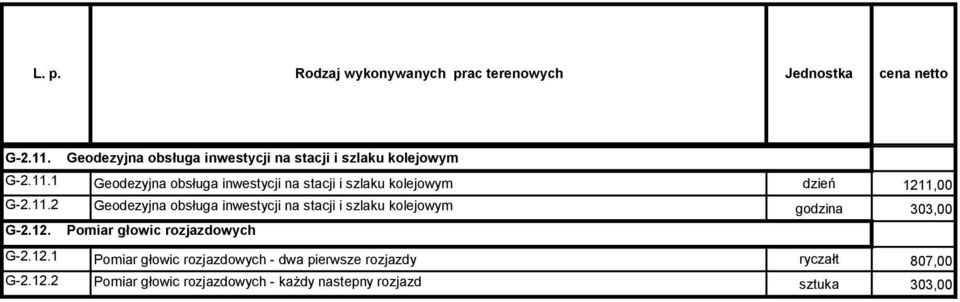 roboczych G-2.11.1 Geodezyjna obsługa inwestycji na stacji i szlaku kolejowym dzień 1211,00 G-2.11.2 Geodezyjna obsługa inwestycji na stacji i szlaku kolejowym godzina 303,00 G-2.