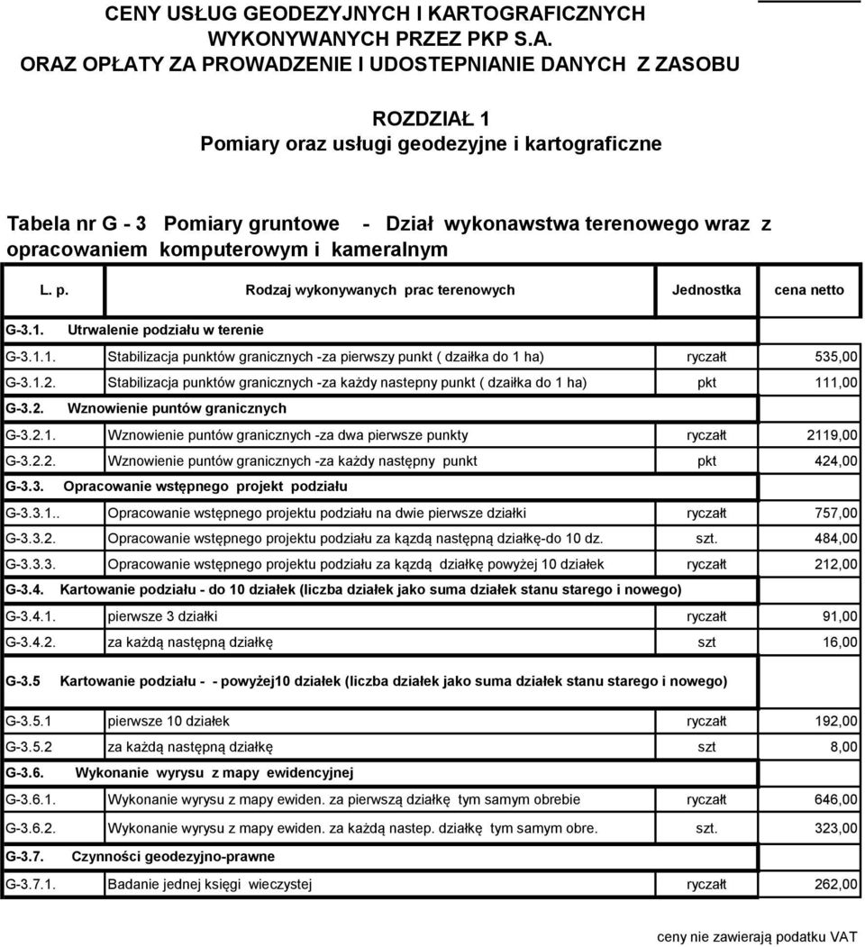 Stabilizacja punktów granicznych -za każdy nastepny punkt ( dzaiłka do 1 ha) pkt 111,00 G-3.2. Wznowienie puntów granicznych G-3.2.1. Wznowienie puntów granicznych -za dwa pierwsze punkty ryczałt 2119,00 G-3.