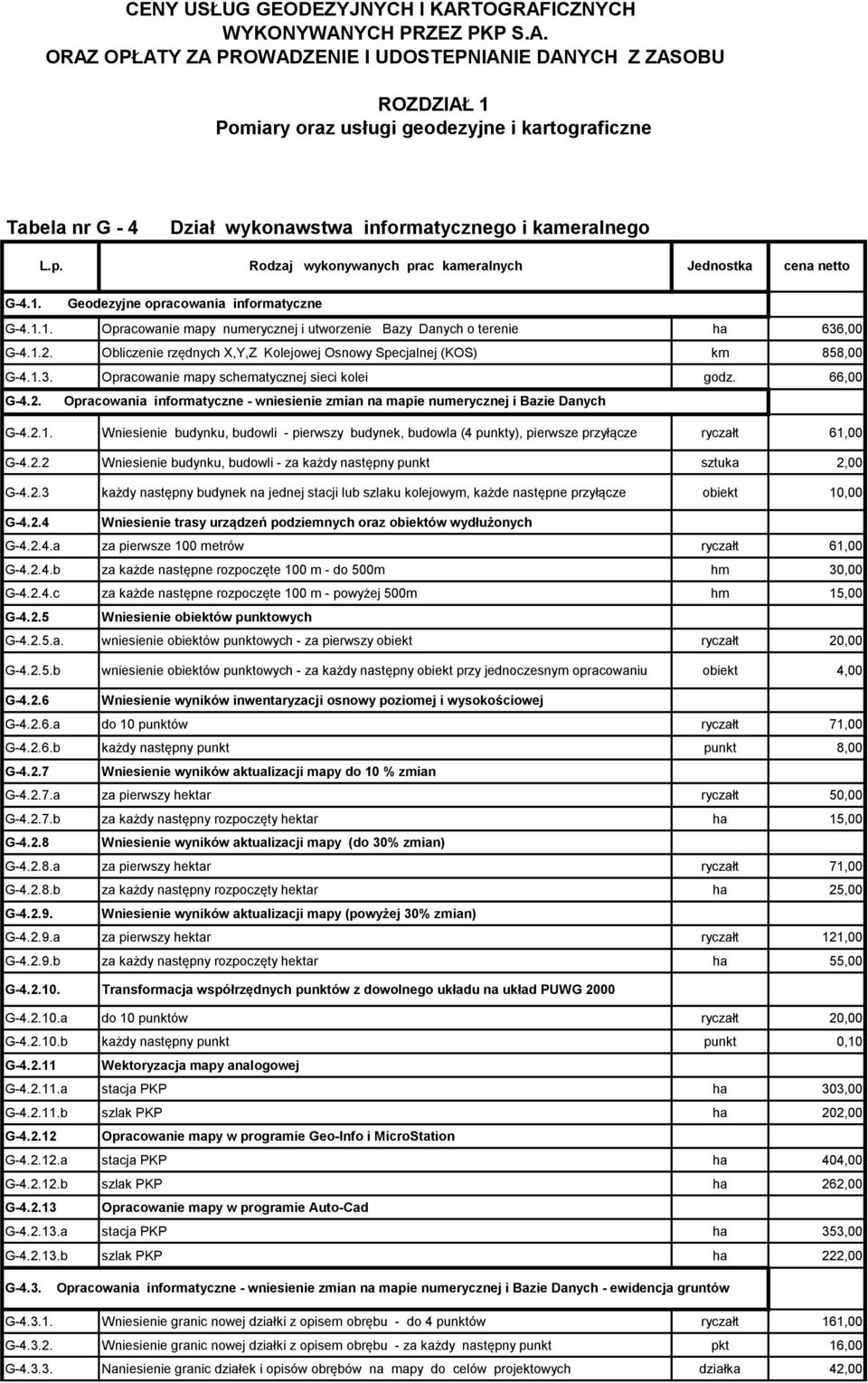 66,00 G-4.2. Opracowania informatyczne - wniesienie zmian na mapie numerycznej i Bazie Danych G-4.2.1.