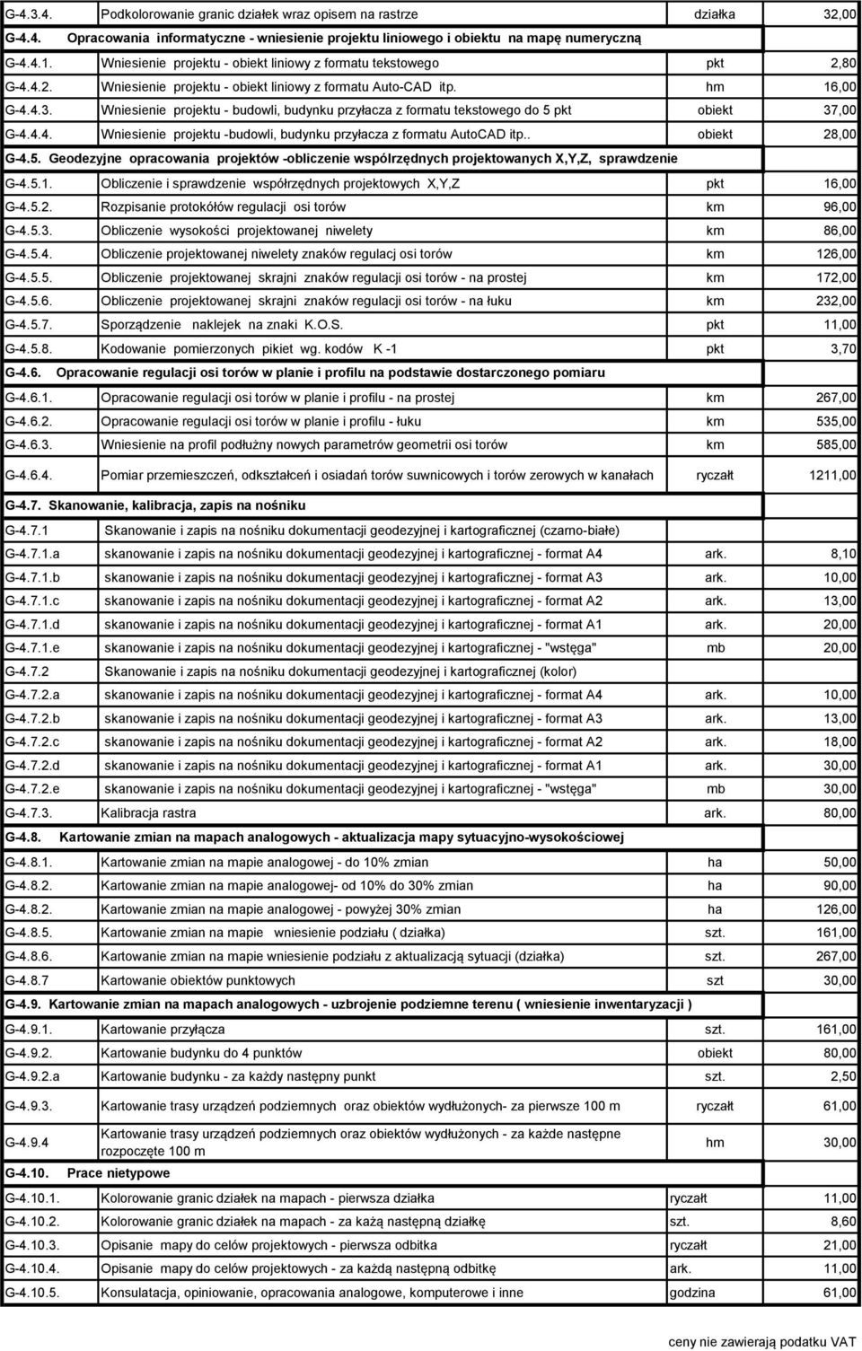 . obiekt 28,00 G-4.5.1. Obliczenie i sprawdzenie współrzędnych projektowych X,Y,Z pkt 16,00 G-4.5.2. Rozpisanie protokółów regulacji osi torów km 96,00 G-4.5.3.