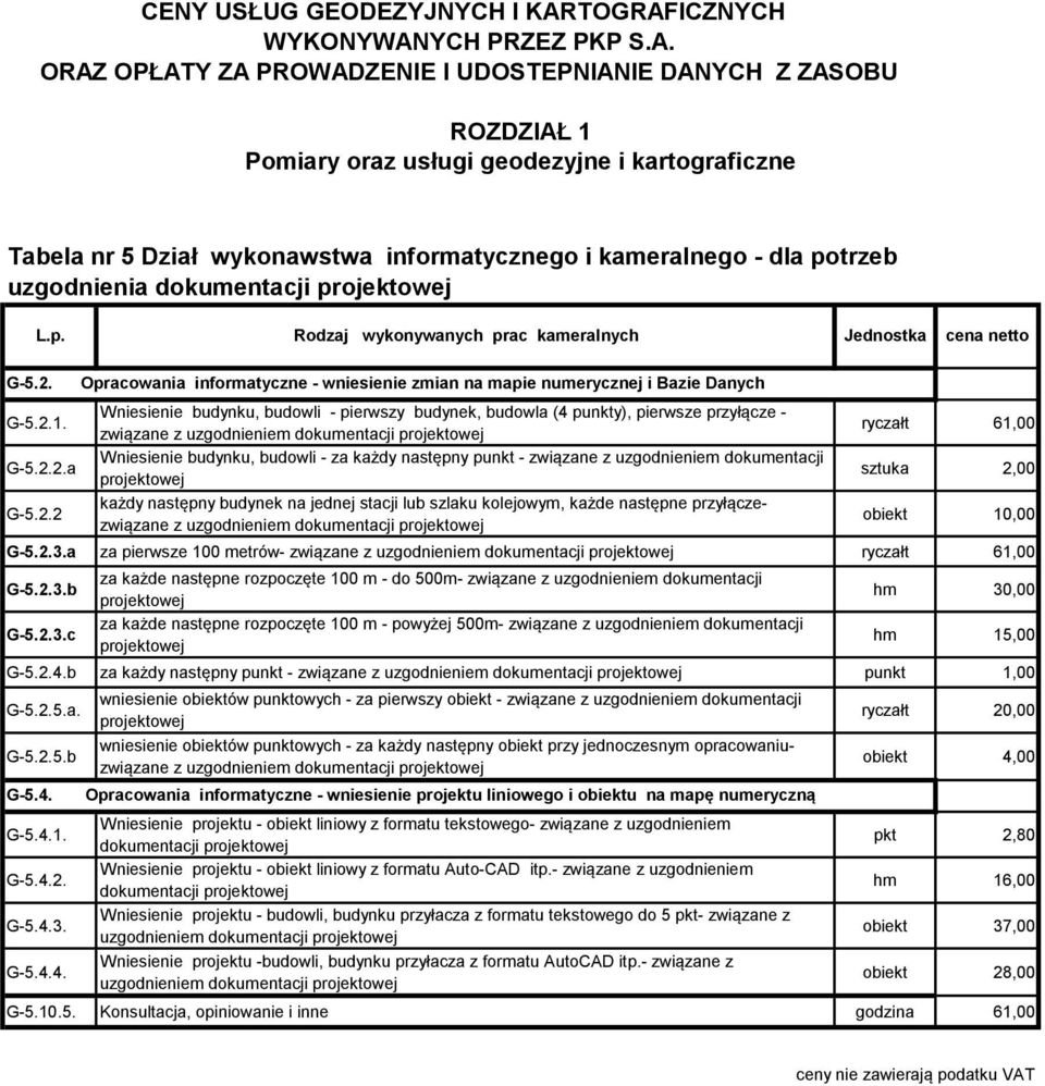 za każdy następny punkt - związane z uzgodnieniem dokumentacji projektowej każdy następny budynek na jednej stacji lub szlaku kolejowym, każde następne przyłączezwiązane z uzgodnieniem dokumentacji