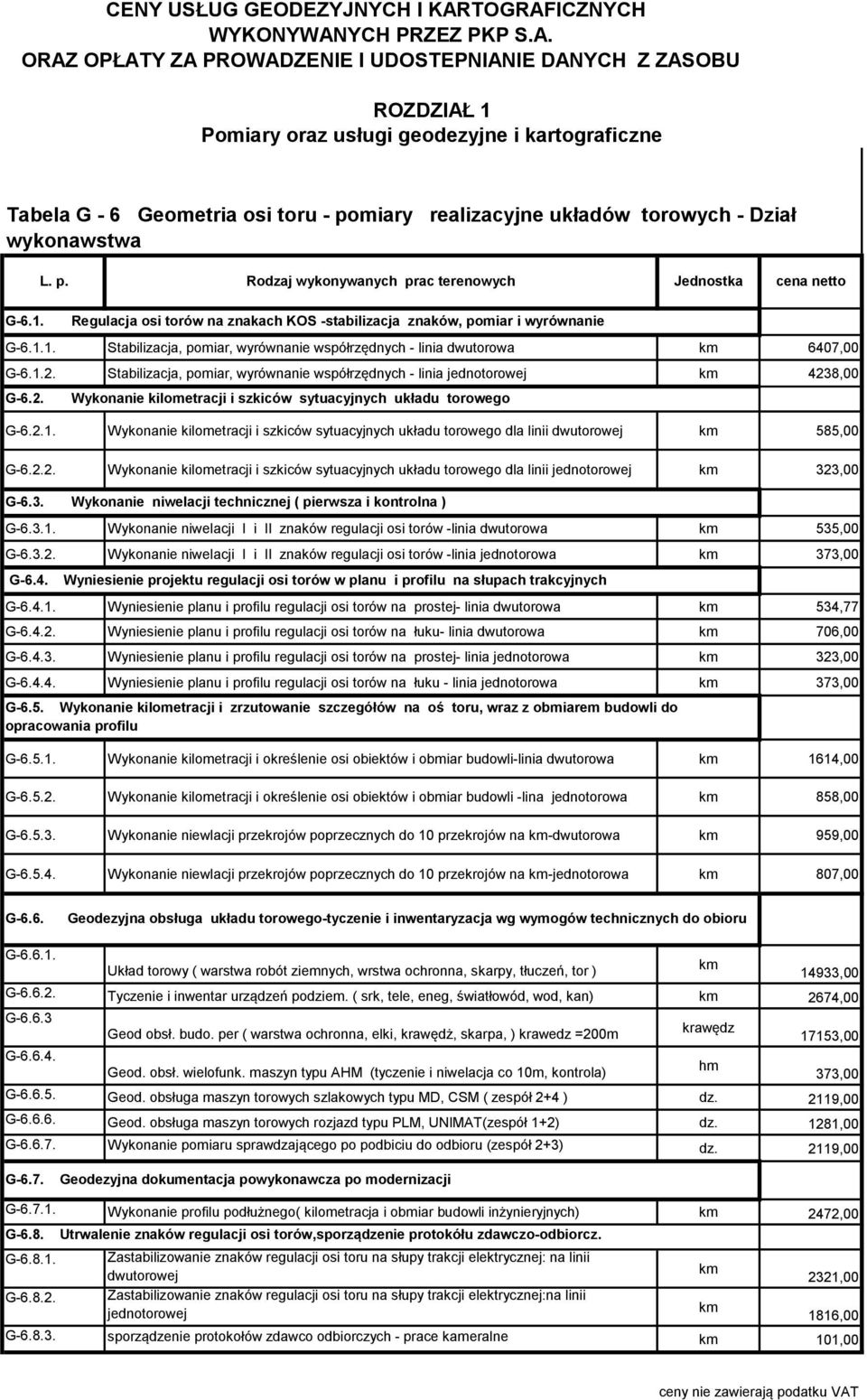 miar, wyrównanie współrzędnych - linia jednotorowej km 4238,00 G-6.2. L. p.