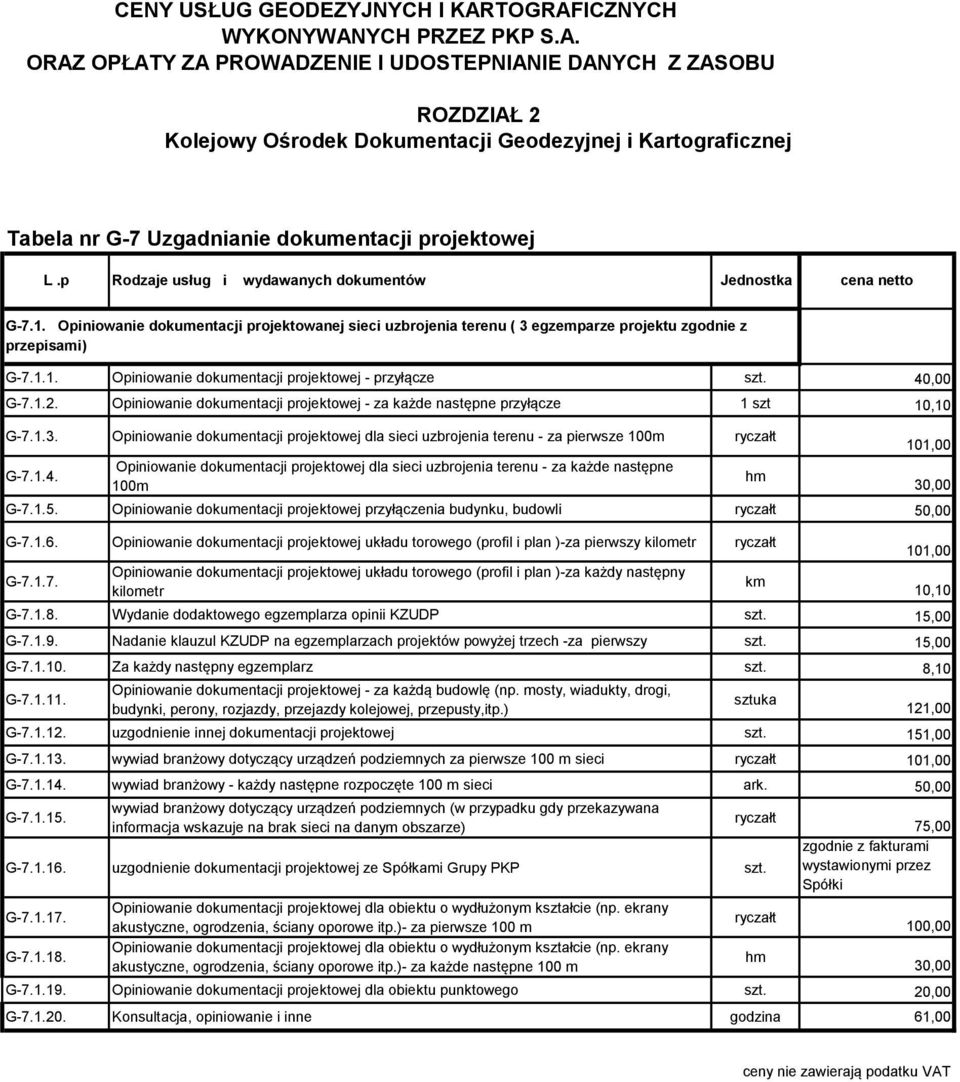 Opiniowanie dokumentacji projektowej - za każde następne przyłącze 1 szt 10,10 G-7.1.3. Opiniowanie dokumentacji projektowej dla sieci uzbrojenia terenu - za pierwsze 100m ryczałt G-7.1.4.