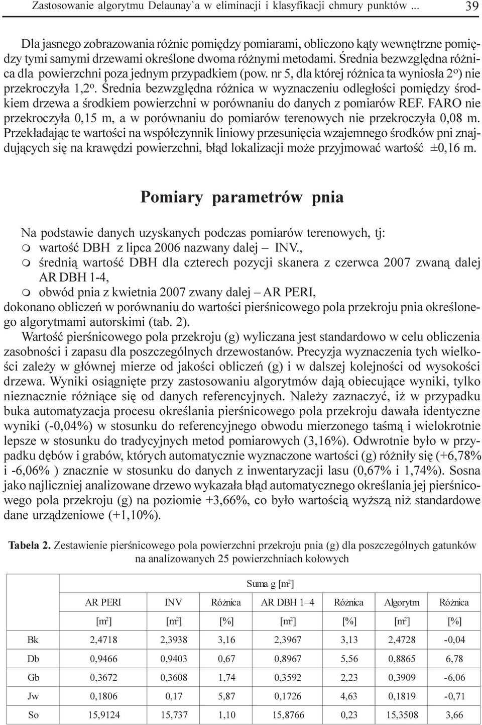 Œrednia bezwzglêdna ró nica dla powierzchni poza jednym przypadkiem (pow. nr 5, dla której ró nica ta wynios³a 2 o ) nie przekroczy³a 1,2 o.