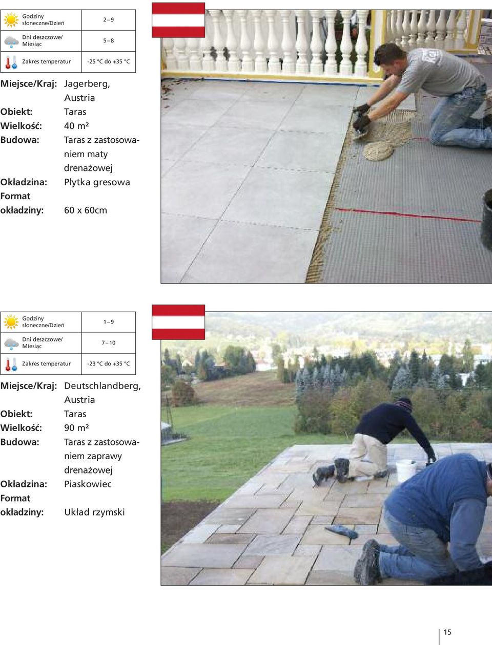 Godziny słoneczne/dzień Dni deszczowe/ Miesiąc 1 9 7 10 Zakres temperatur -23 C do +35 C Miejsce/Kraj: Deutschlandberg, Austria