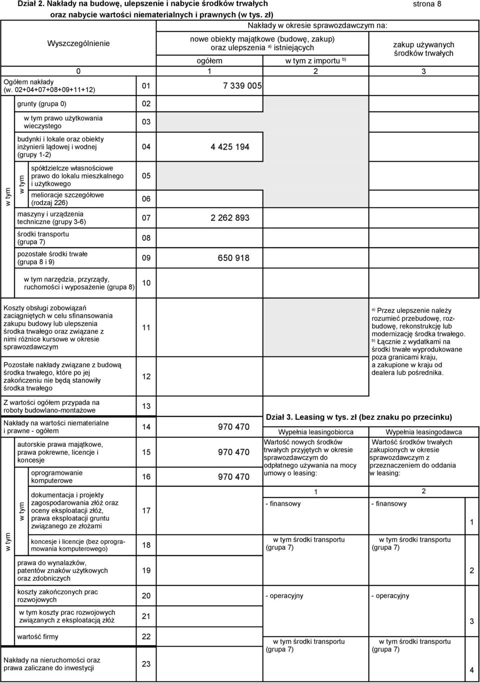 02+04+07+08+09+11+12) 01 7 339 005 grunty (grupa 0) 02 nowe obiekty majątkowe (budowę, zakup) oraz ulepszenia a) istniejących zakup używanych środków trwałych prawo użytkowania wieczystego budynki i
