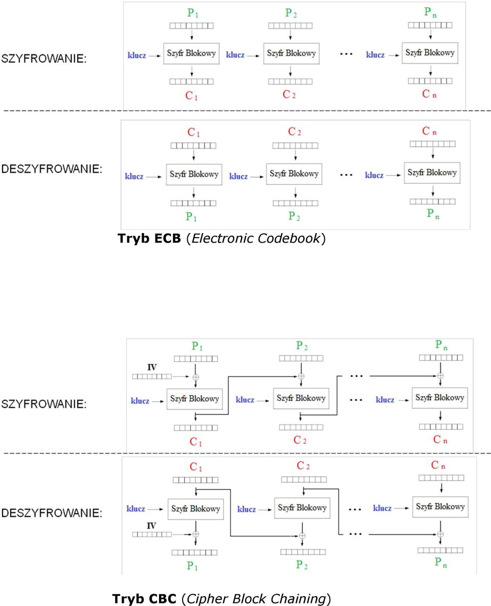 Codebook) Tryb