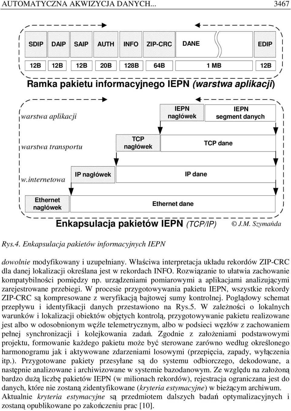 nagłówek TCP dane w.internetowa IP nagłówek IP dane Ethernet nagłówek Ethernet dane Enkapsulacja pakietów (TCP/IP) J.M. Szymańda Rys.4.