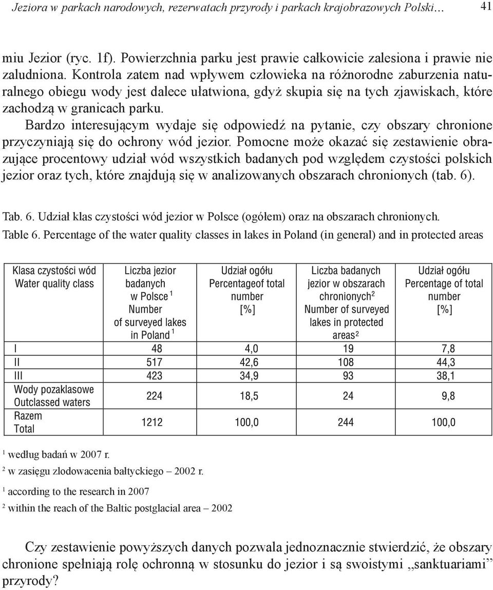 Bardzo interesującym wydaje się odpowiedź na pytanie, czy obszary chronione przyczyniają się do ochrony wód jezior.