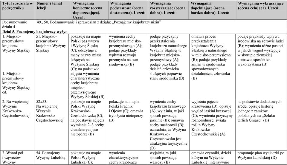 /53. Na wapiennej Wyżynie Krakowsko- Częstochowskiej 54.