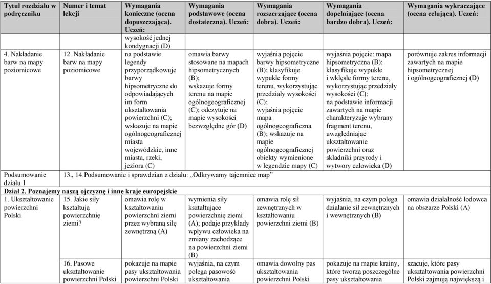 ogólnogeograficznej miasta wojewódzkie, inne miasta, rzeki, jeziora omawia barwy stosowane na mapach hipsometrycznych ; wskazuje formy terenu na mapie ogólnogeograficznej ; odczytuje na mapie