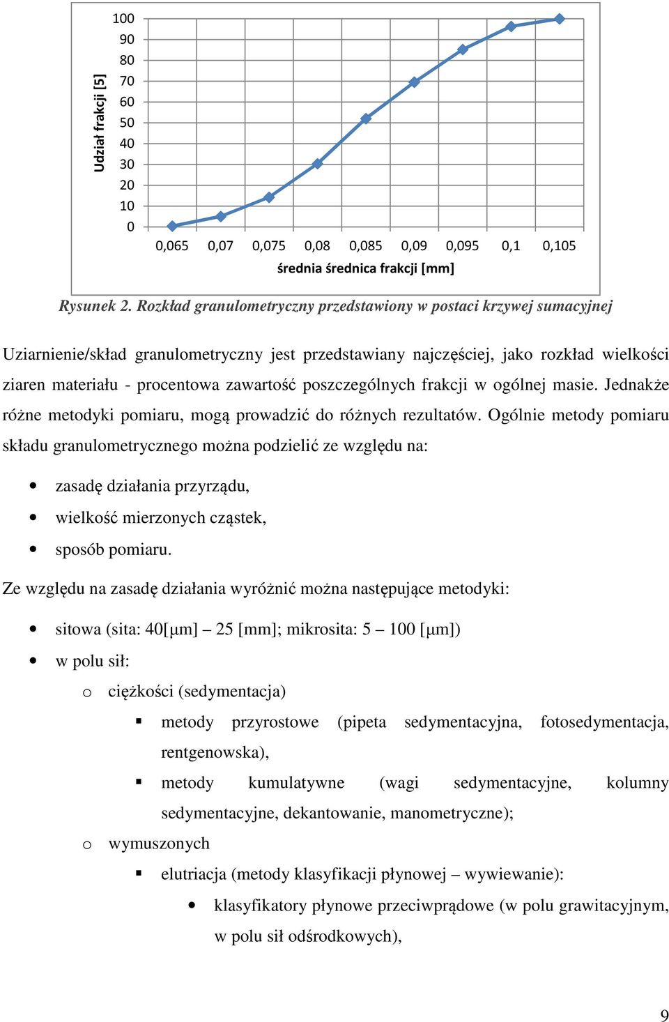 poszczególnych frakcji w ogólnej masie. Jednakże różne metodyki pomiaru, mogą prowadzić do różnych rezultatów.