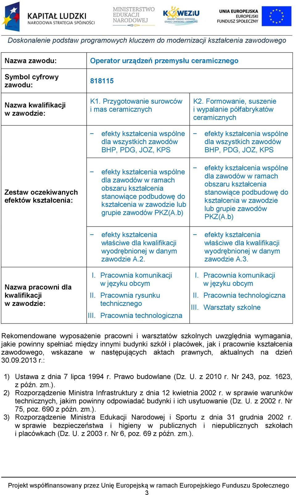Zestaw oczekiwanych efektów kształcenia: efekty kształcenia wspólne dla zawodów w ramach obszaru kształcenia stanowiące podbudowę do kształcenia w zawodzie lub grupie zawodów PKZ(A.