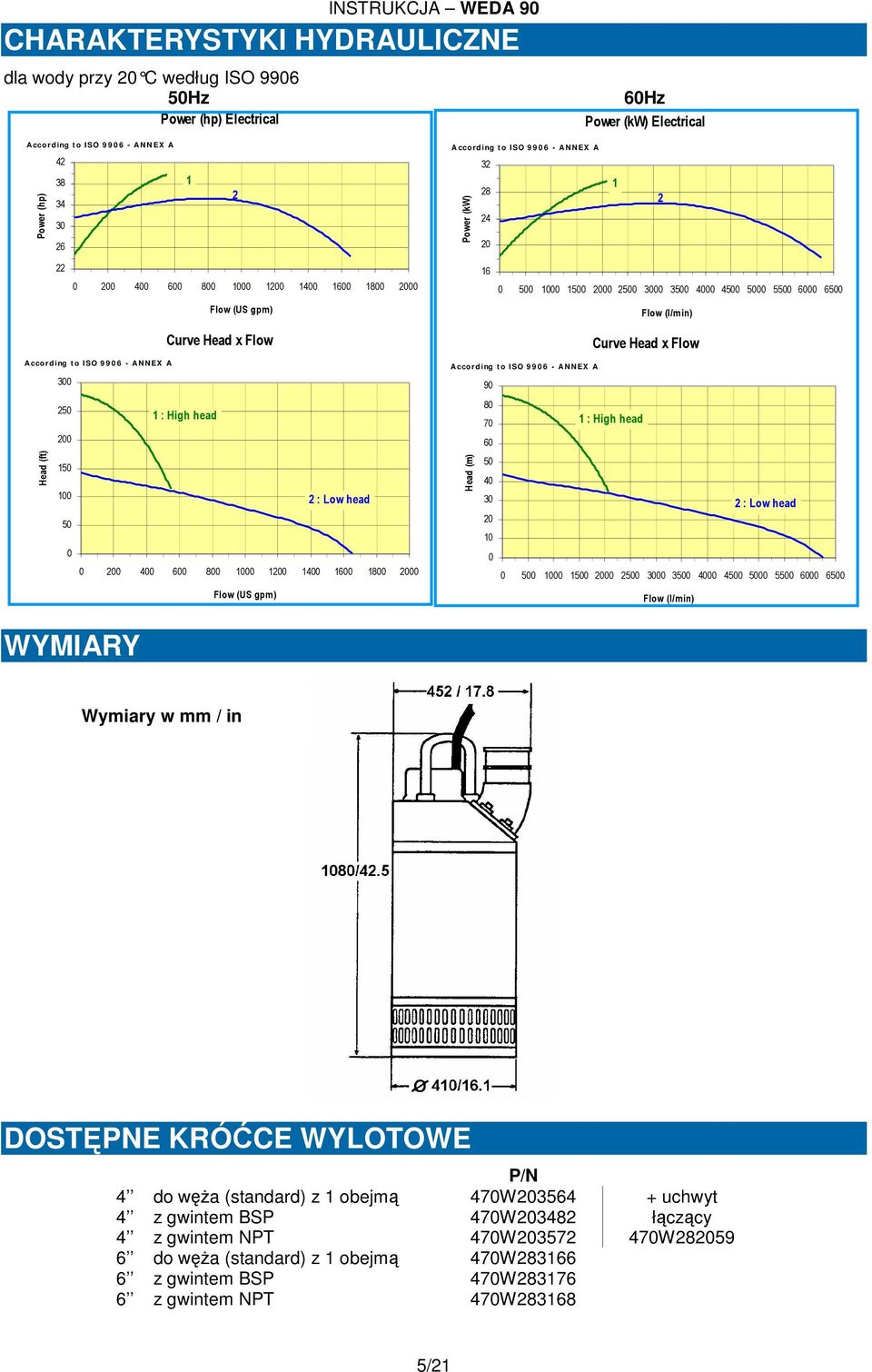 (l/min) A cco r d ing t o ISO 9 9 0 6 - A N N EX A Head (ft) Curve Head x Flow 300 250 1 : High head 200 150 100 2 : Low head 50 0 0 200 400 600 800 1000 1200 1400 1600 1800 2000 Flow (US gpm) A cco