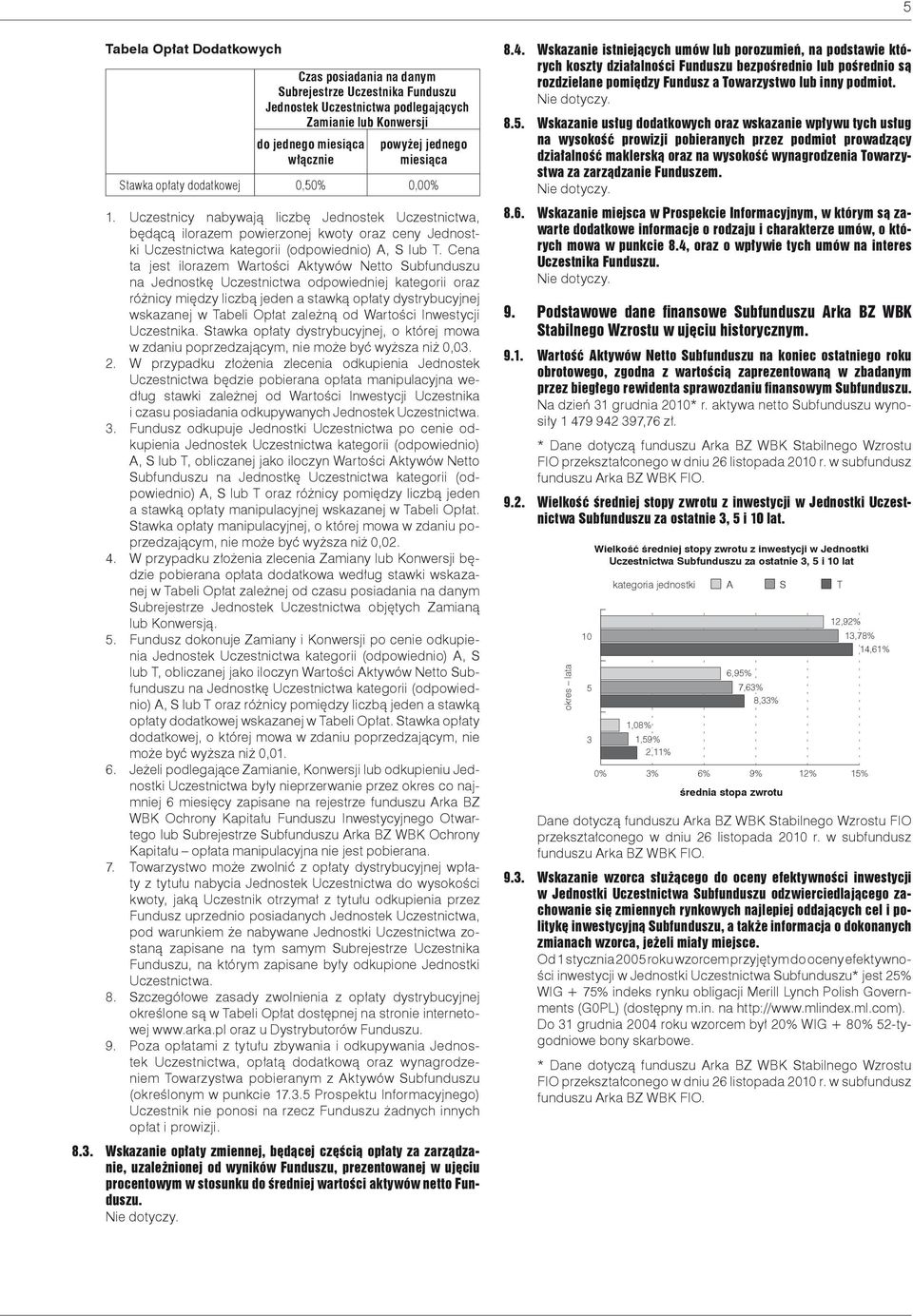 Cena ta jest ilorazem Wartości Aktywów Netto Subfunduszu na Jednostkę Uczestnictwa odpowiedniej kategorii oraz różnicy między liczbą jeden a stawką opłaty dystrybucyjnej wskazanej w Tabeli Opłat