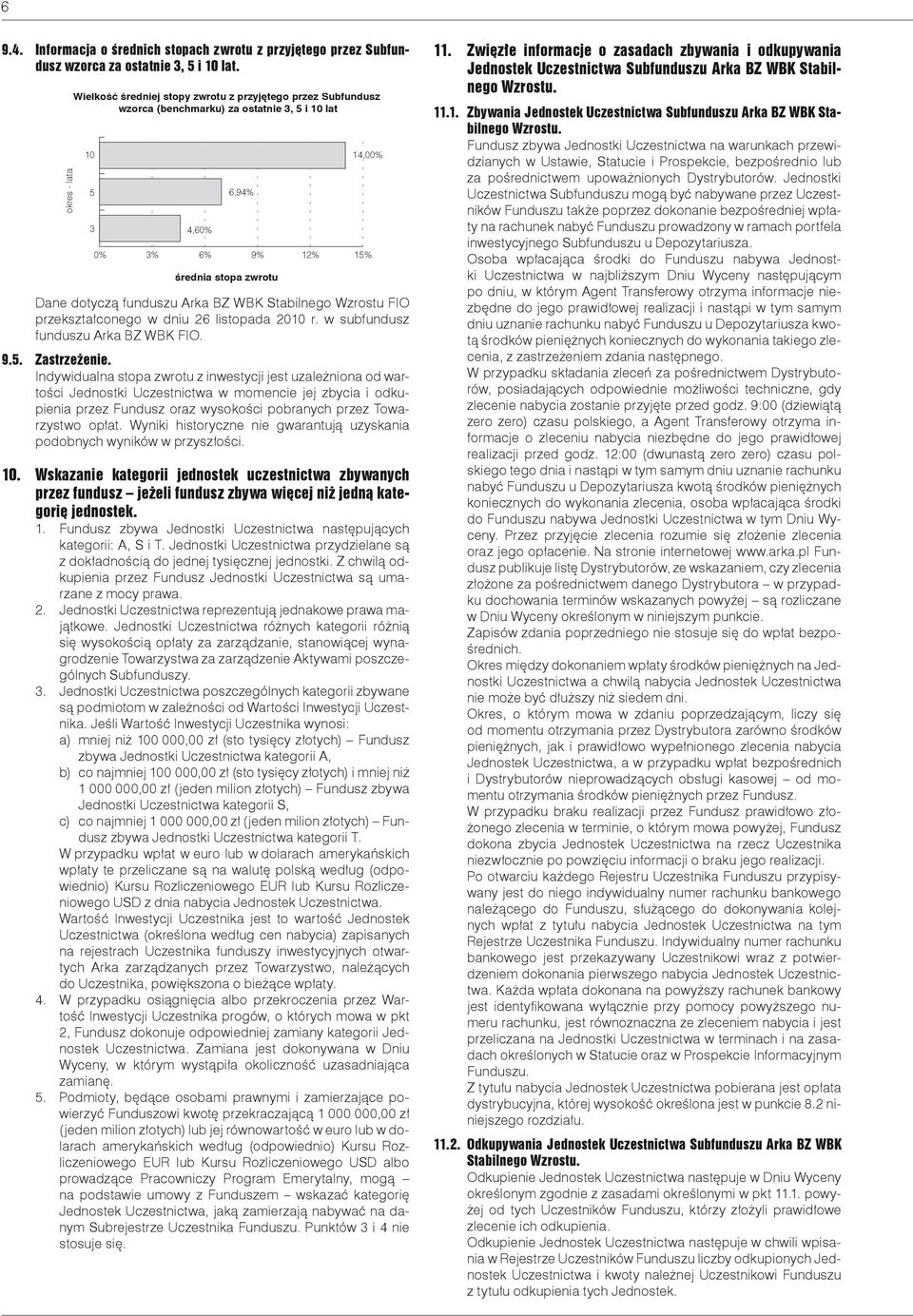 funduszu Arka BZ WBK Stabilnego Wzrostu FIO przekształconego w dniu 26 listopada 2010 r. w subfundusz funduszu Arka BZ WBK FIO. 9.5. Zastrzeżenie.