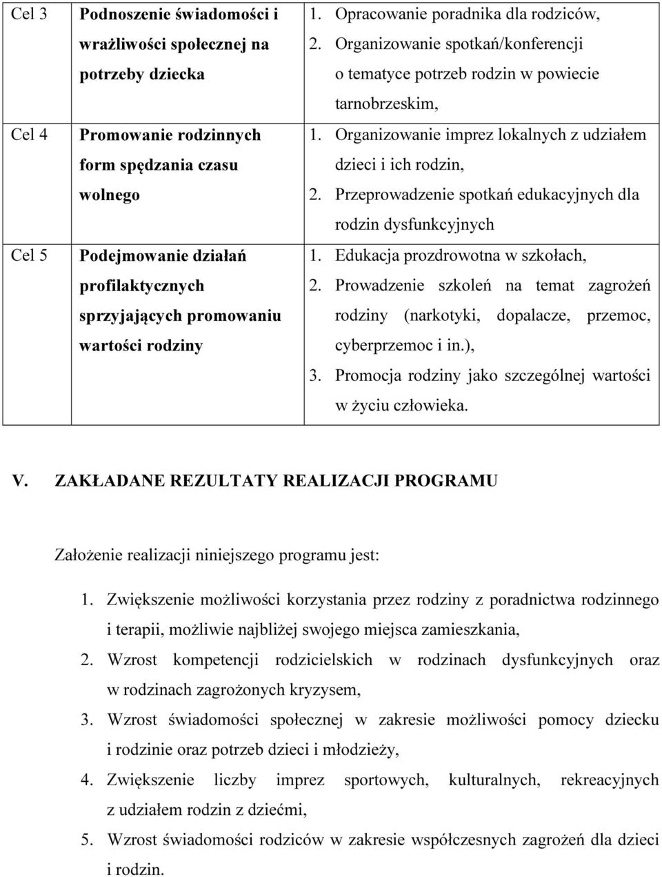 Organizowanie imprez lokalnych z udziałem dzieci i ich rodzin, 2. Przeprowadzenie spotkań edukacyjnych dla rodzin dysfunkcyjnych 1. Edukacja prozdrowotna w szkołach, 2.