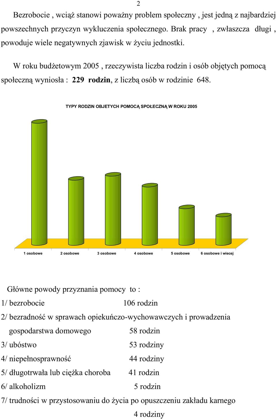 W roku budŝetowym 2005, rzeczywista liczba rodzin i osób objętych pomocą społeczną wyniosła : 229 rodzin, z liczbą osób w rodzinie 648.