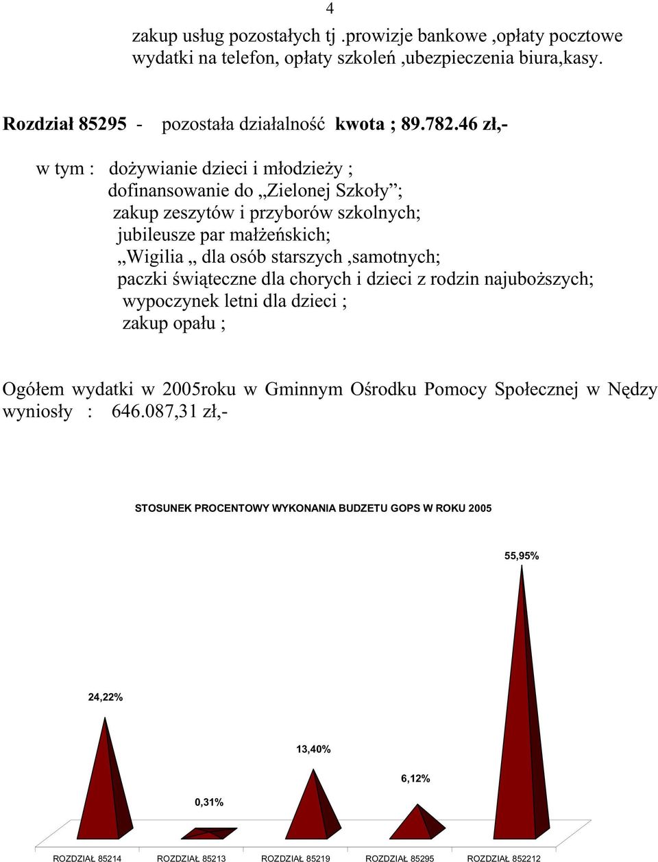 starszych,samotnych; paczki świąteczne dla chorych i dzieci z rodzin najuboŝszych; wypoczynek letni dla dzieci ; zakup opału ; Ogółem wydatki w 2005roku w Gminnym Ośrodku Pomocy