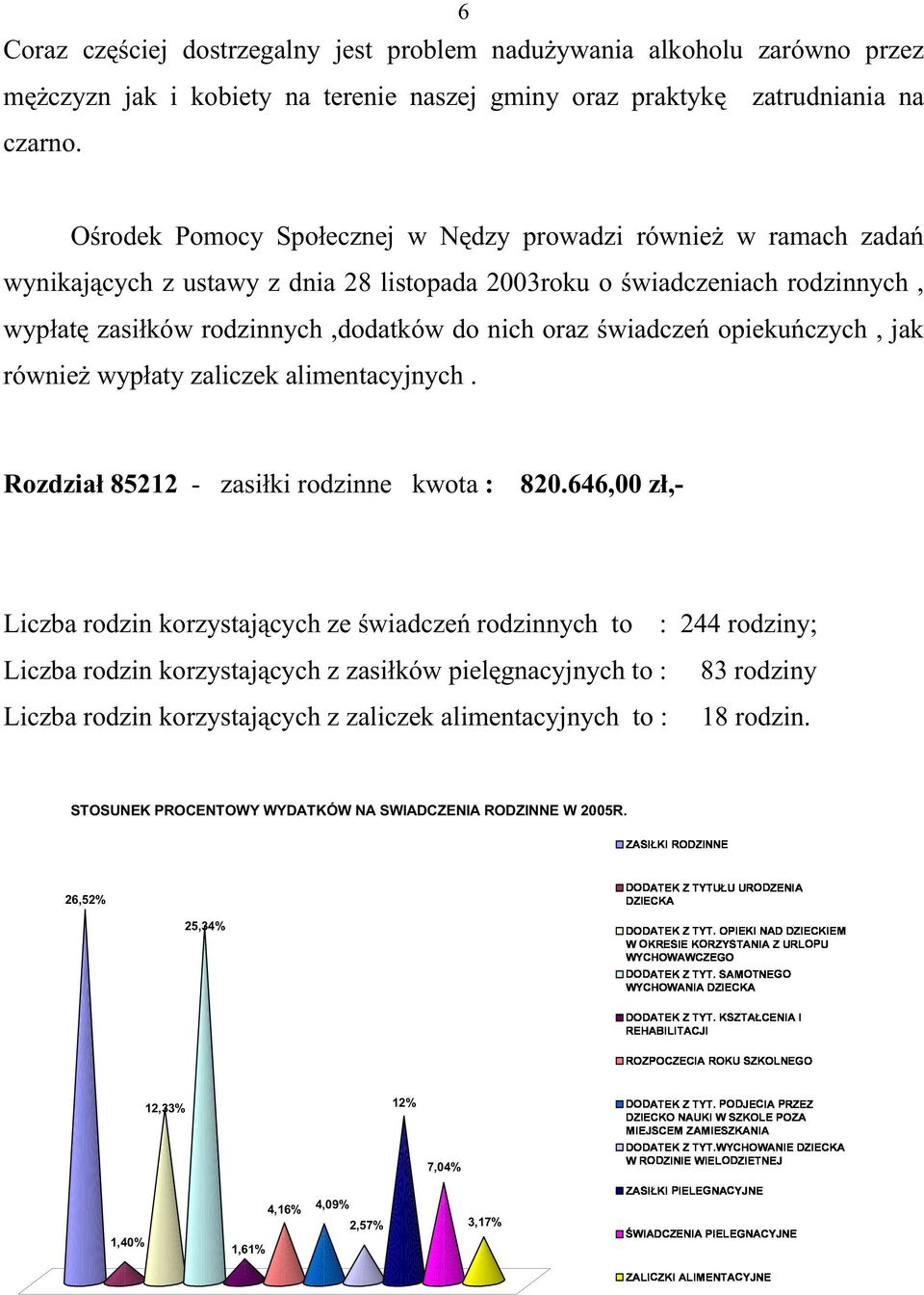 świadczeń opiekuńczych, jak równieŝ wypłaty zaliczek alimentacyjnych. Rozdział 85212 - zasiłki rodzinne kwota : 820.