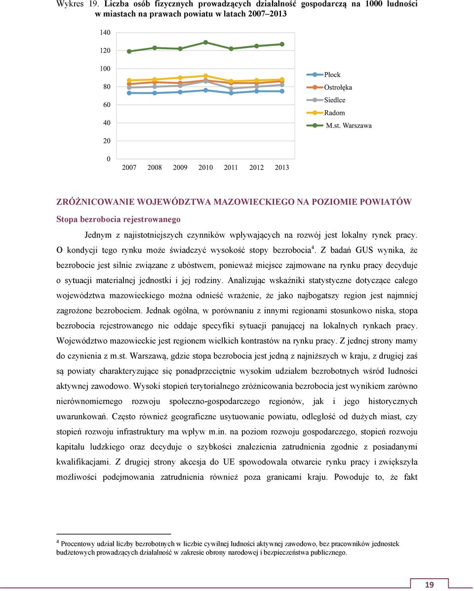 bezrobocia rejestrowanego Jednym z najistotniejszych czynników wpływających na rozwój jest lokalny rynek pracy. O kondycji tego rynku może świadczyć wysokość stopy bezrobocia 4.