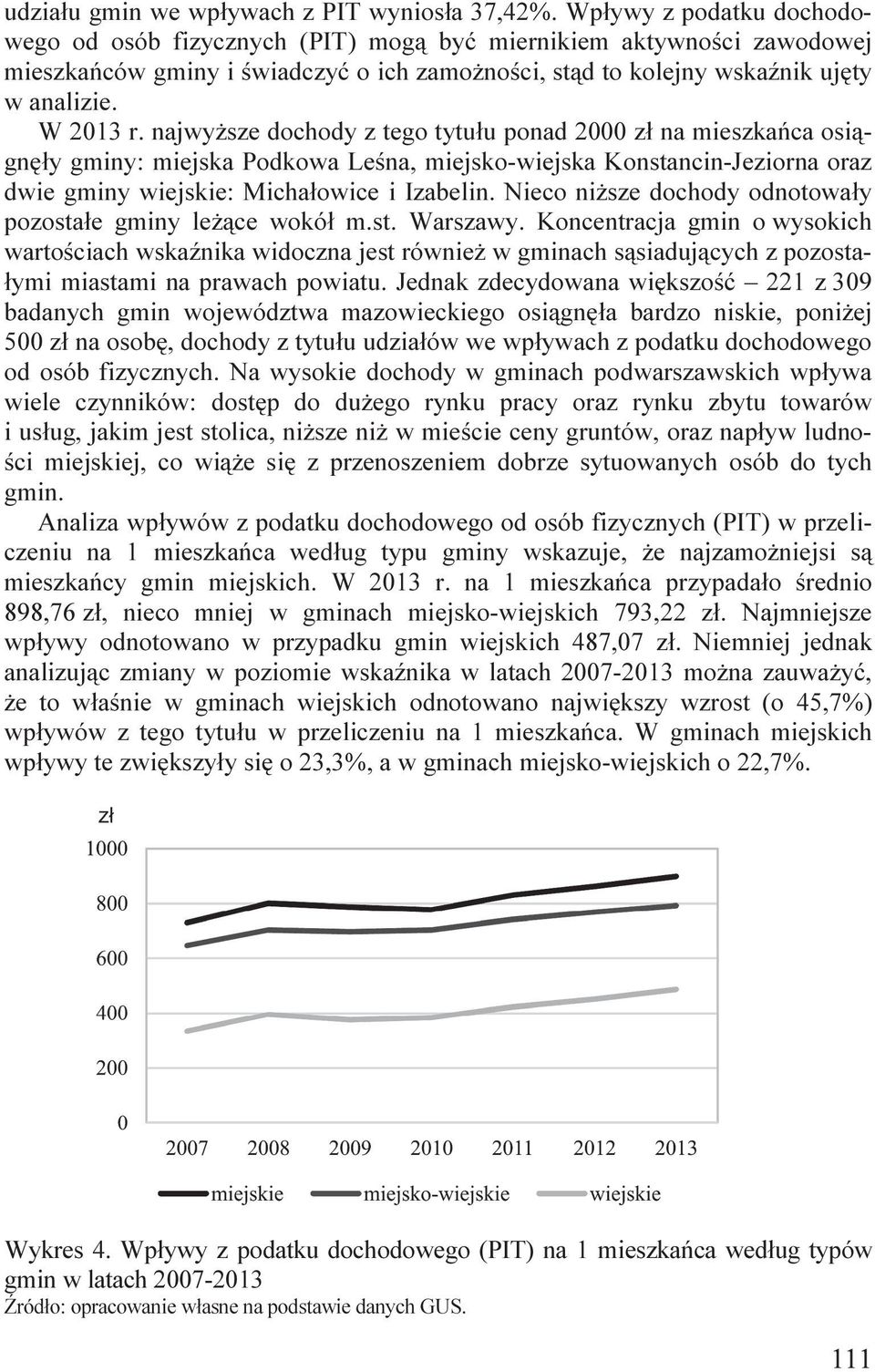 najwyższe dochody z tego tytułu ponad 2000 zł na mieszkańca osiągnęły gminy: miejska Podkowa Leśna, miejsko-wiejska Konstancin-Jeziorna oraz dwie gminy wiejskie: Michałowice i Izabelin.